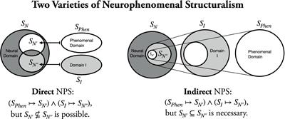 How-tests for consciousness and direct neurophenomenal structuralism